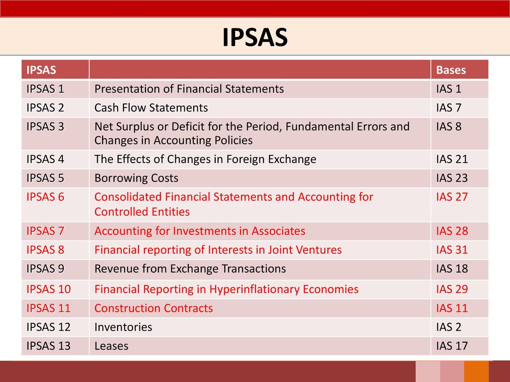 Ipsas International Public Sector Accounting Standard Ppt Download