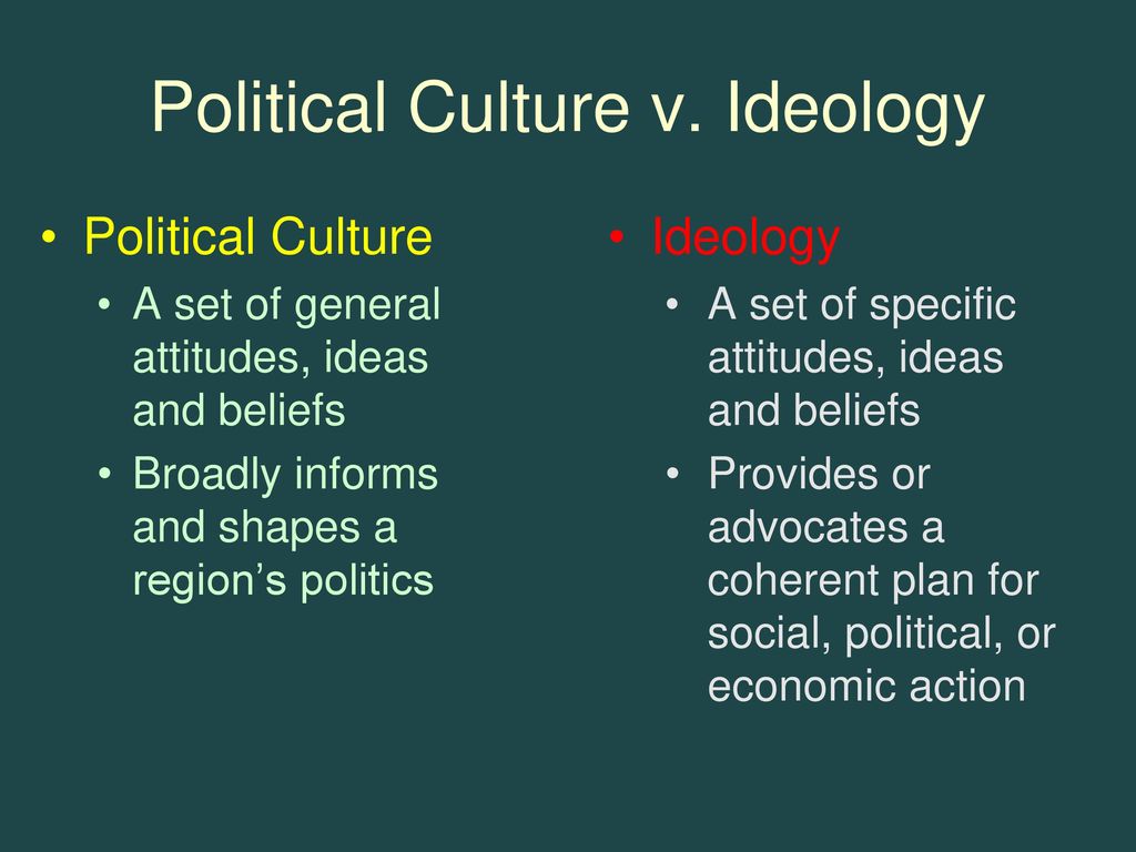 Political culture. Ideology. What is ideology. What is the political Culture.