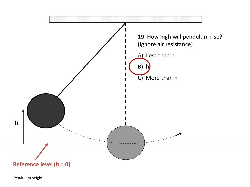 Emech at 1 + W = Emech at 2 mgh1 = mgh2