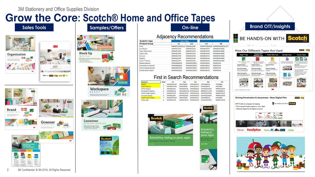 Grow the Core: Scotch® Home and Office Tapes
