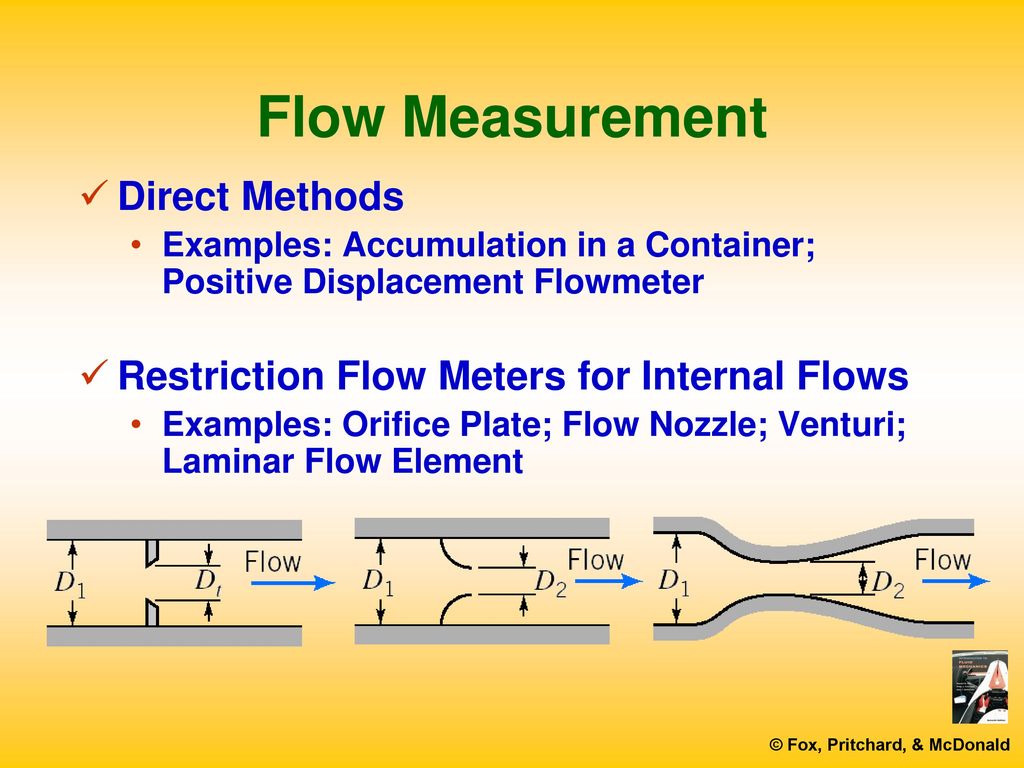 Flow some. Flow Flow Flow Flow Flow Flow. , "..Flow 6 Flow Flow Flow Flow Flow Flow Flow Flow. Flowmeter. Measurement method сокращенный.