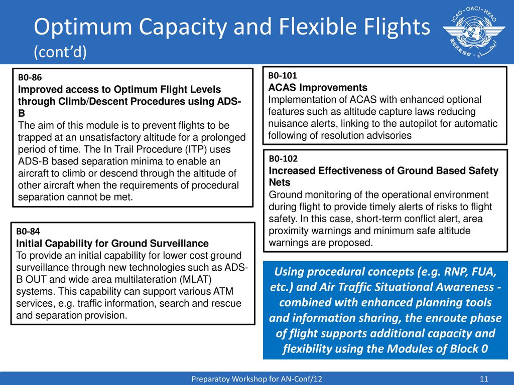 Block 0 Overview Halidou Moussa Air Navigation Commissioner - Ppt Download