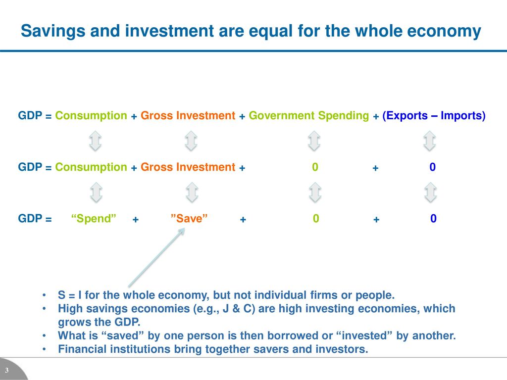 Savings and investment are equal for the whole economy