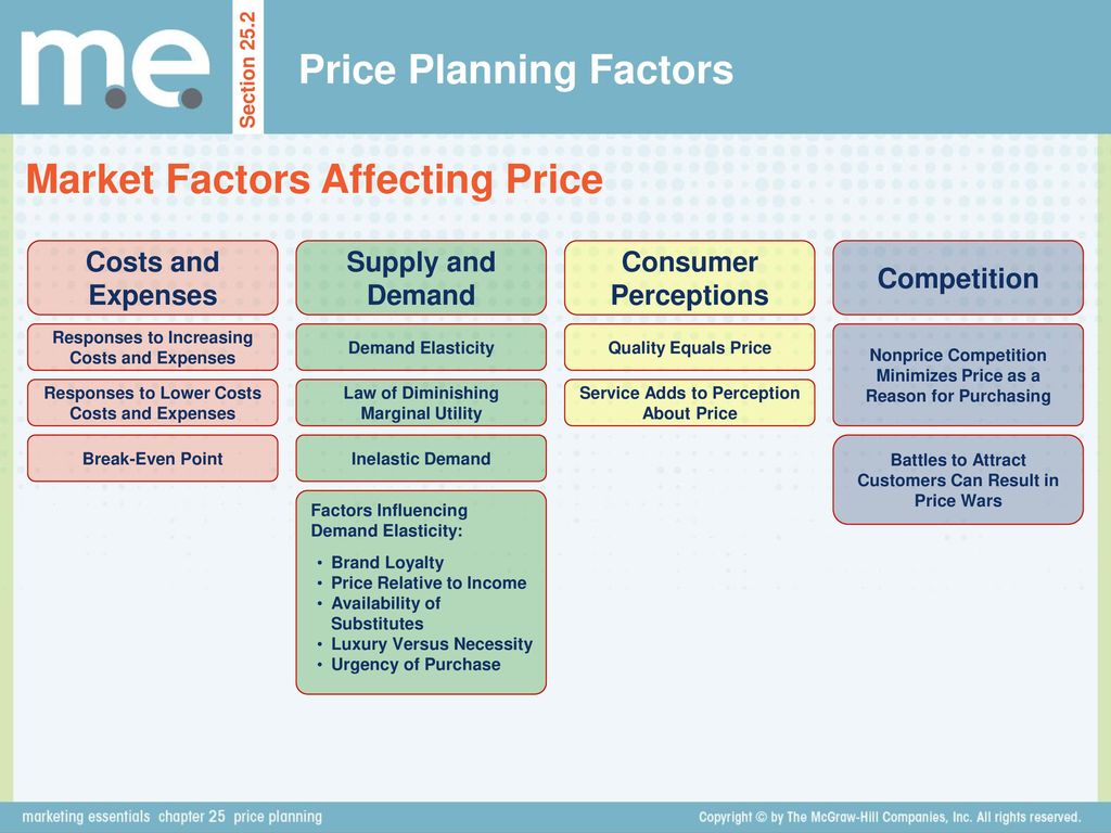 Factor markets. Price Factors and non-Price Factors. Non Price Factors of demand. Factors affecting demand Elasticity. Factors of pricing.