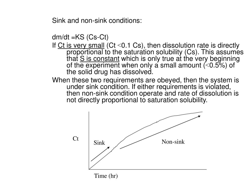 Sink and non-sink conditions: dm/dt =KS (Cs-Ct)