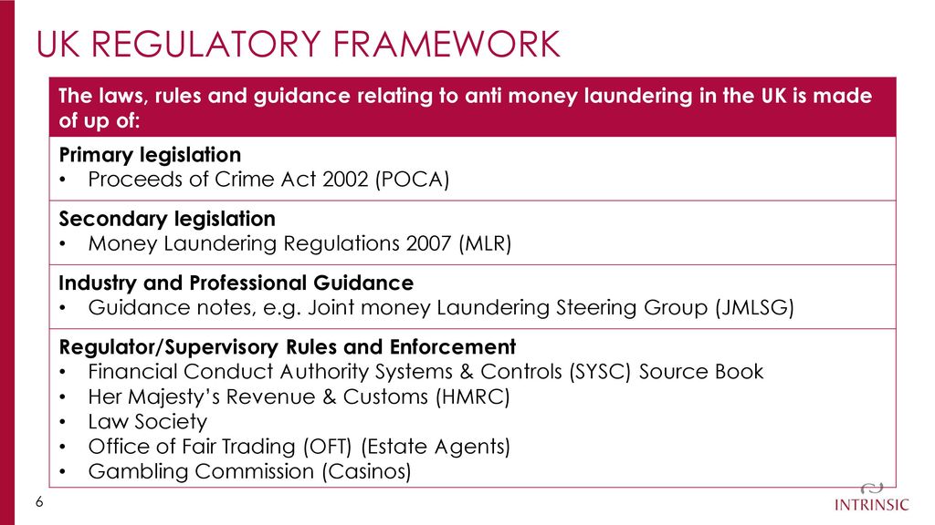 Anti Money Laundering Bribery Awareness Ppt Download