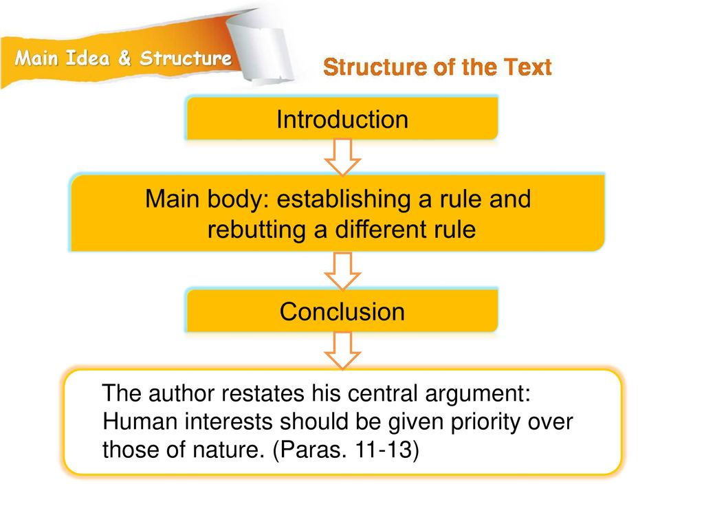 Main body: establishing a rule and rebutting a different rule
