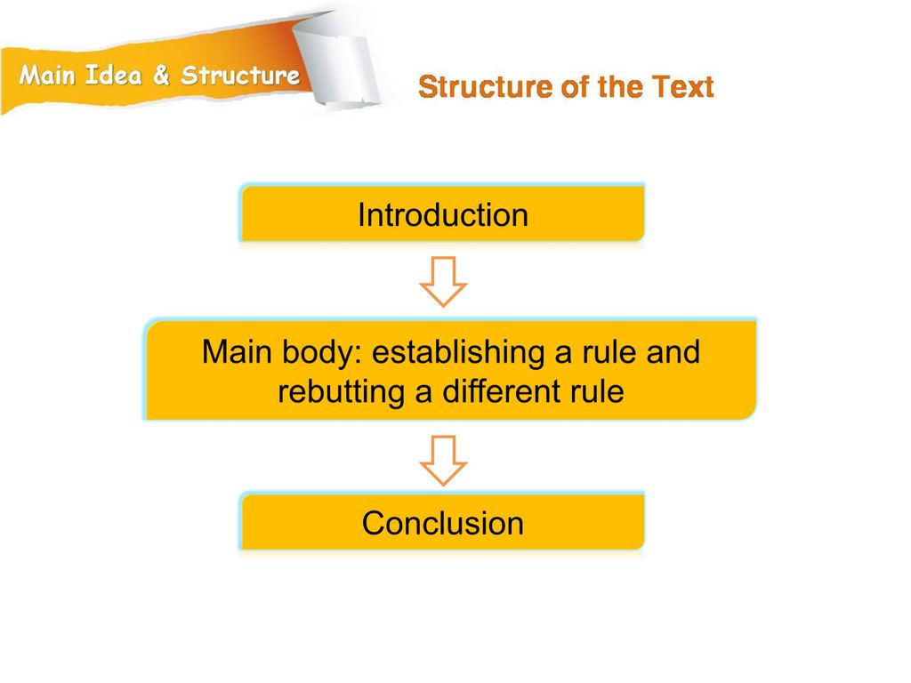 Main body: establishing a rule and rebutting a different rule