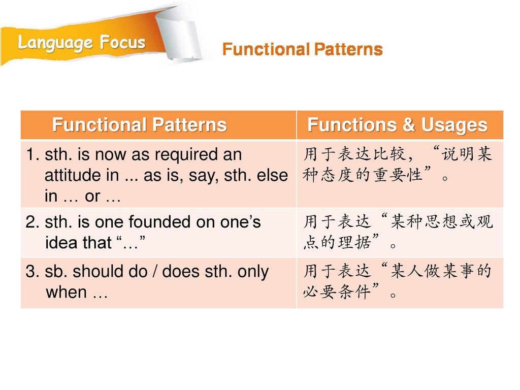 Functional Patterns Functions & Usages