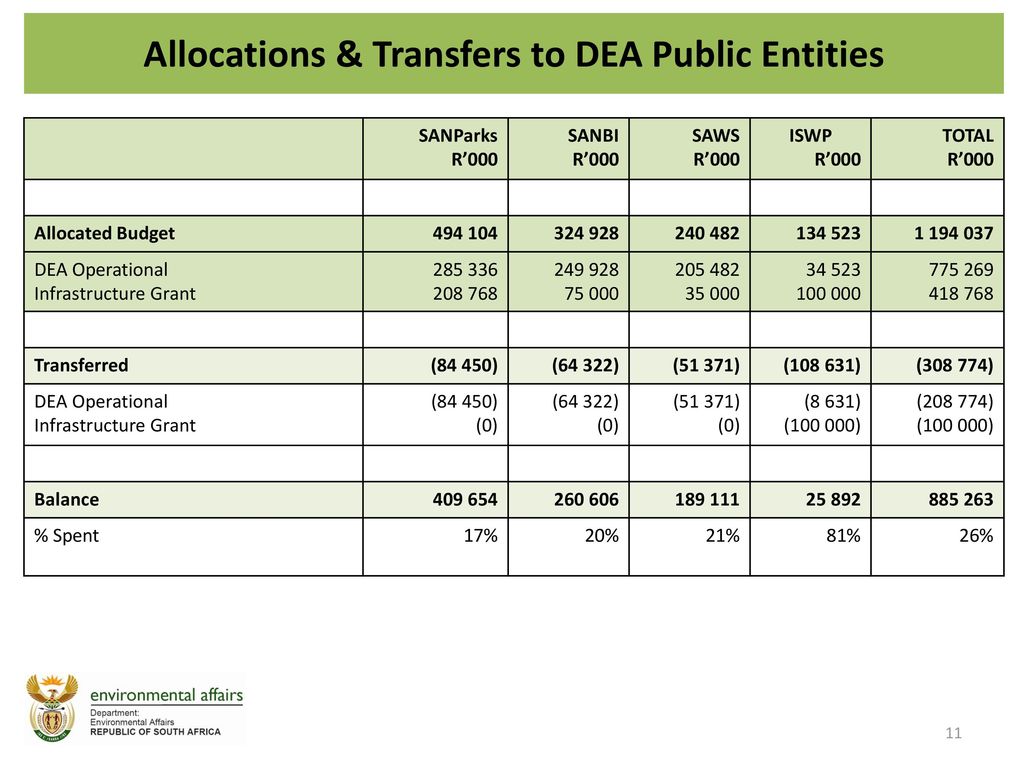 Allocations & Transfers to DEA Public Entities