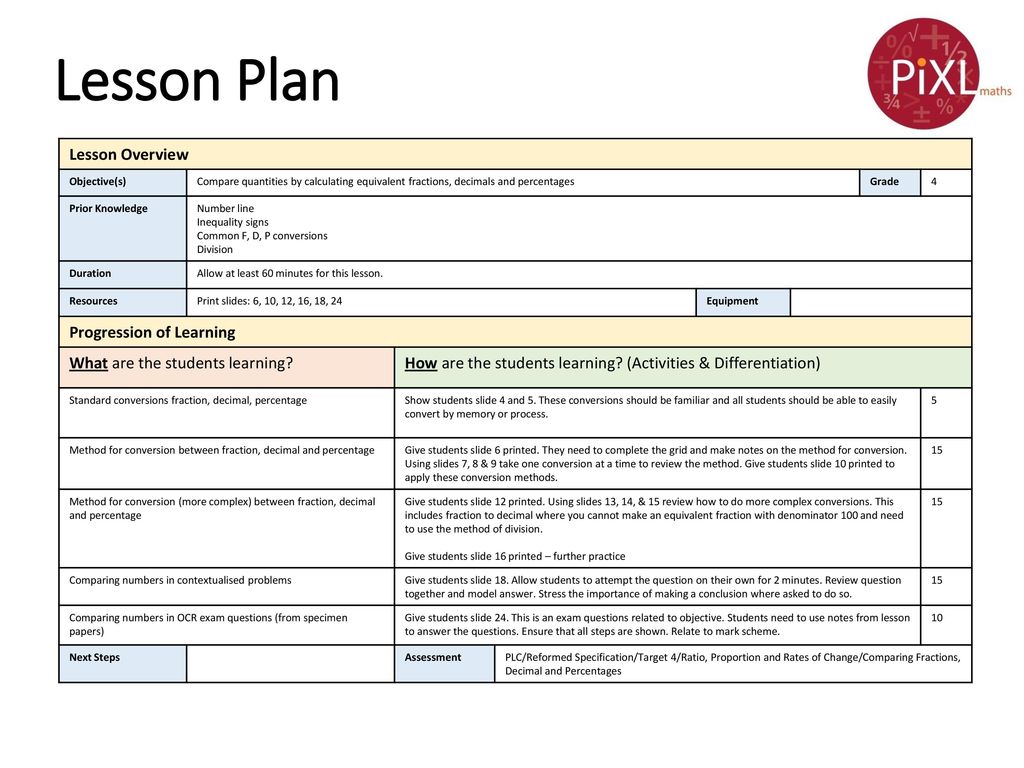 Lesson Plan Lesson Overview Progression of Learning.