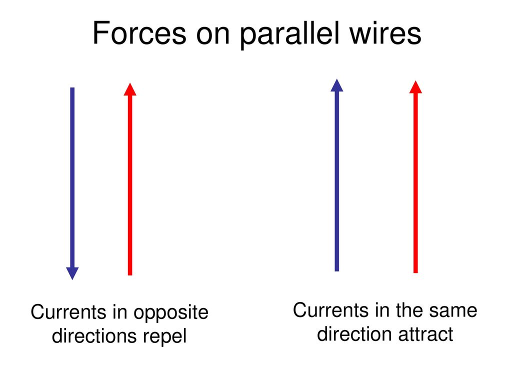 Forces on parallel wires