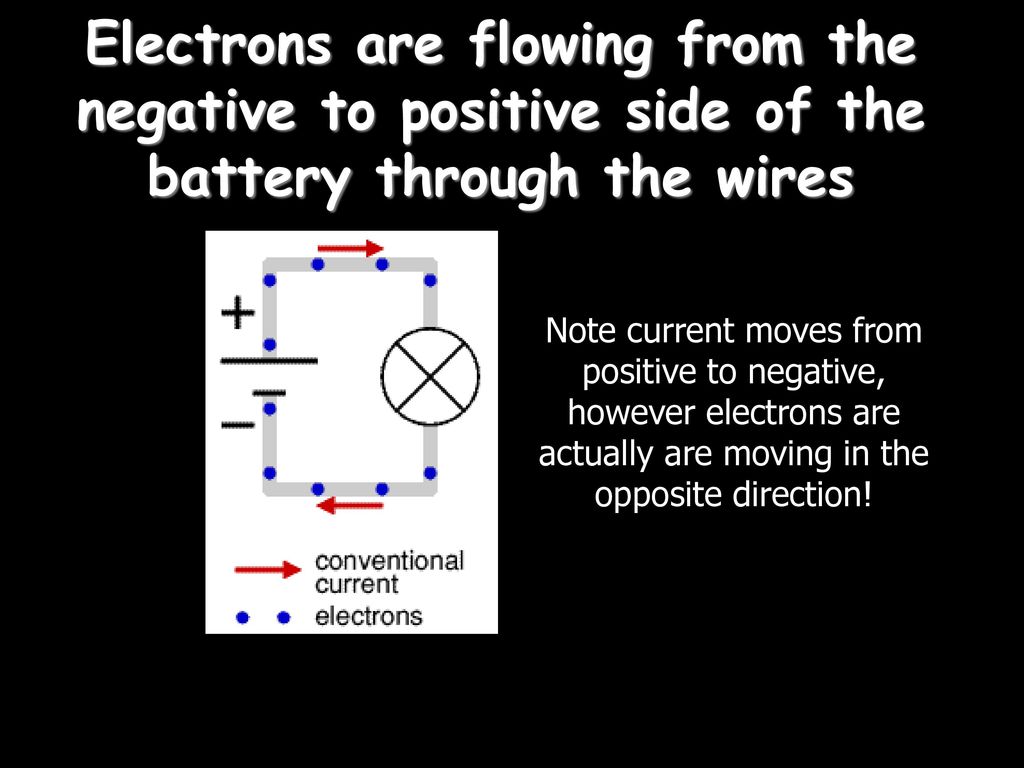 Is Electron Positive Or Negative