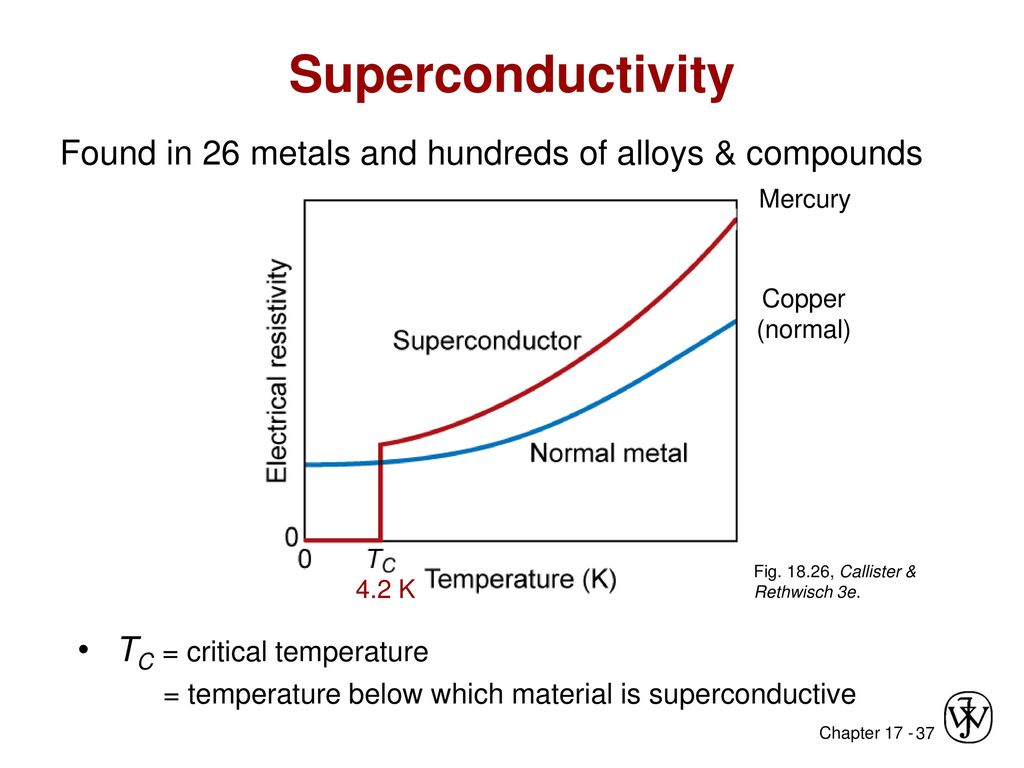 Import properties. Superconductivity. Types of superconductors. Superconductivity properties. Superconductivity presentation.