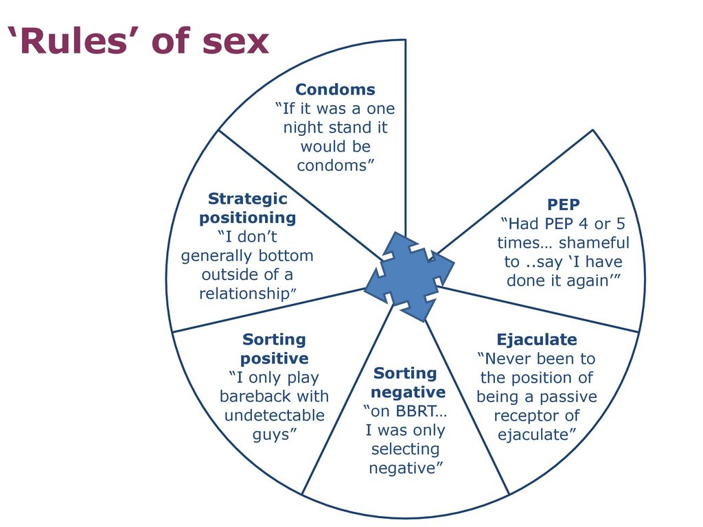 Experiences and perceptions of PrEP among gay, MSM, and TGW in the PROUD  study in England Mitzy Gafos, Will Nutland, Sonali Wayal, Gill Bell, Mike  Rayment, - ppt download