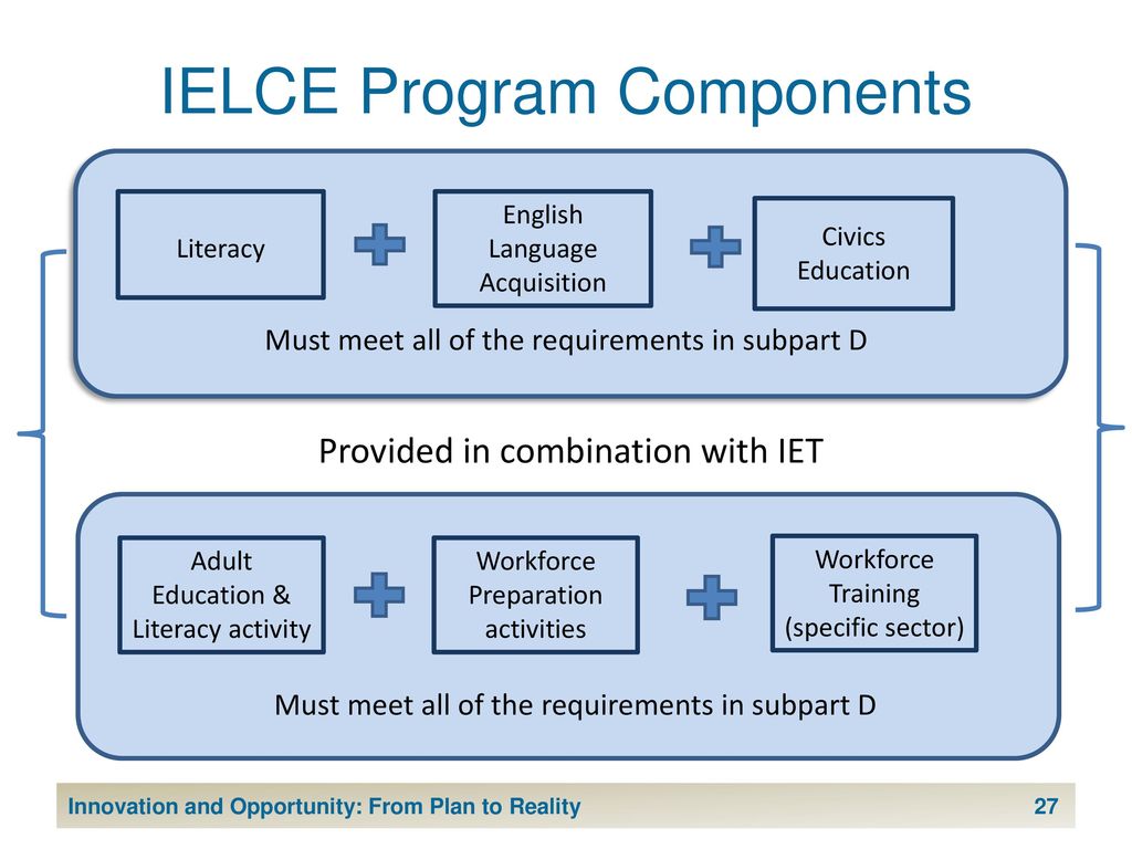 IELCE Program Components