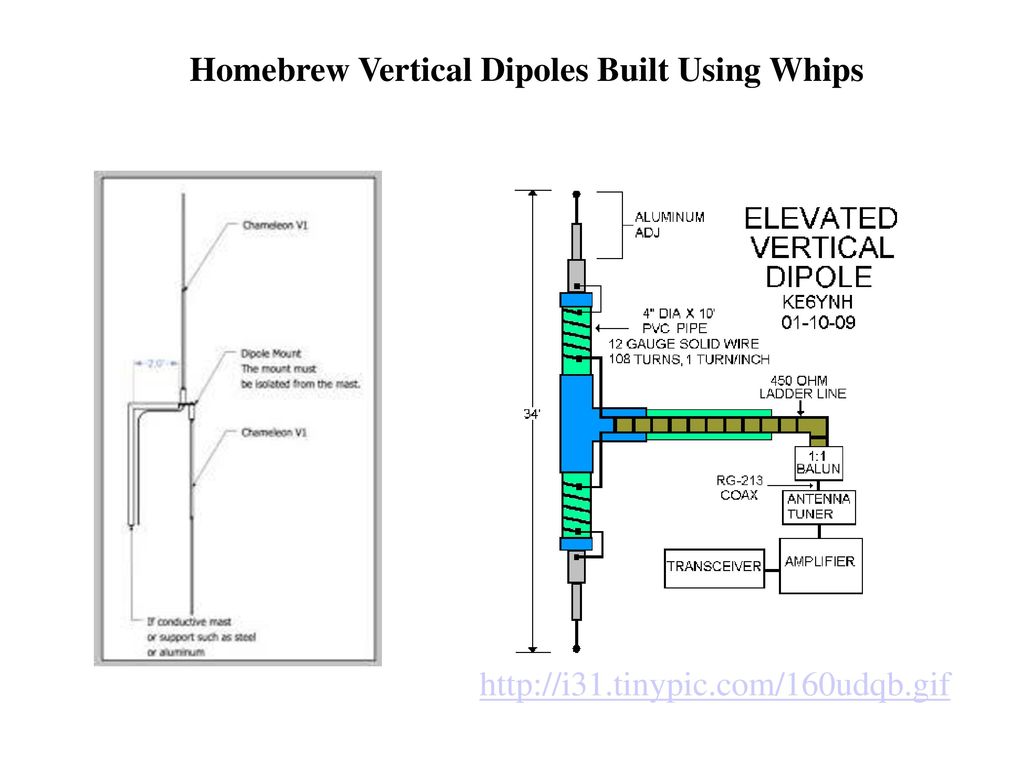 Vertical dipole antenna plans