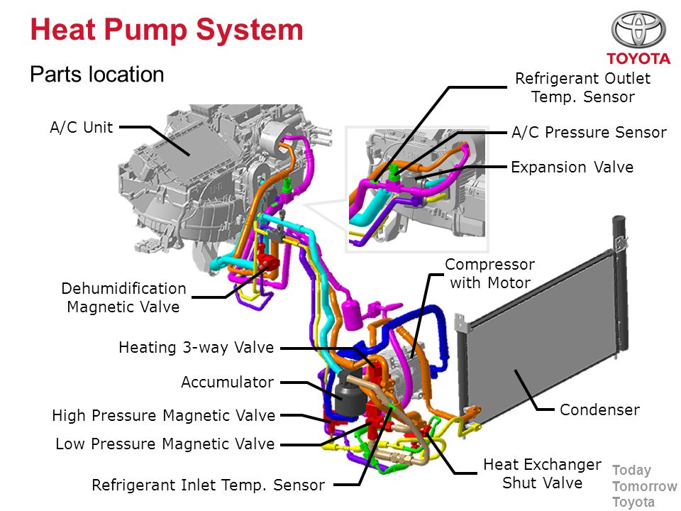 Prius Phv Air Conditioning Toyota Motor Europe Ppt Download