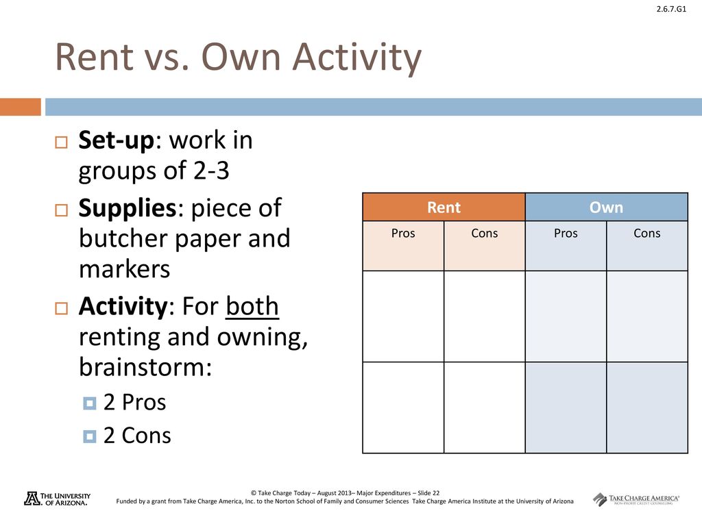 Rent vs. Own Activity Set-up: work in groups of 2-3