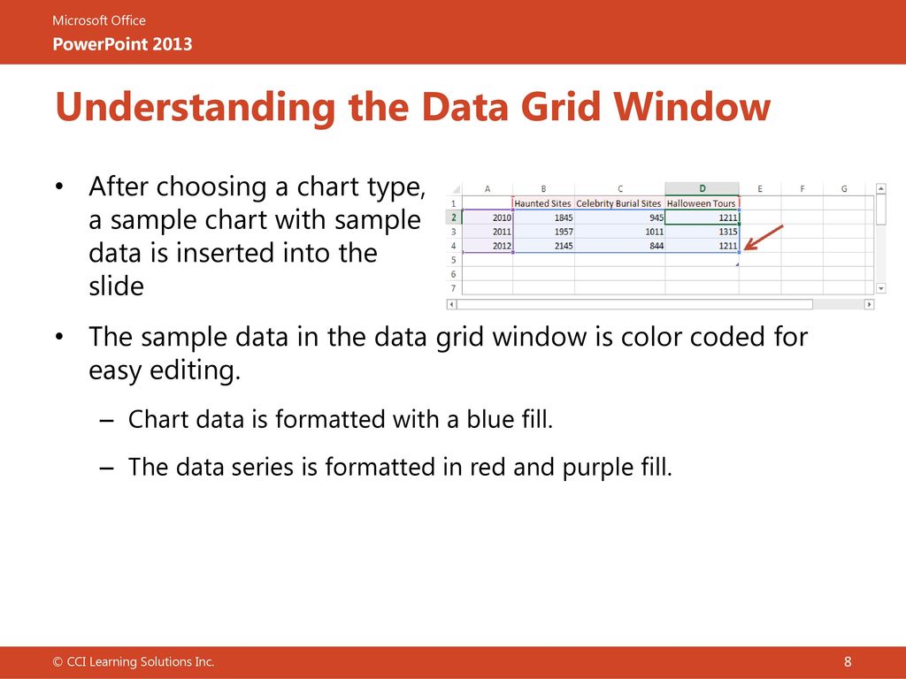 How To Close Chart Data Grid In Powerpoint