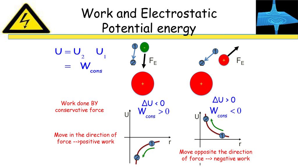 Work and Electrostatic Potential energy