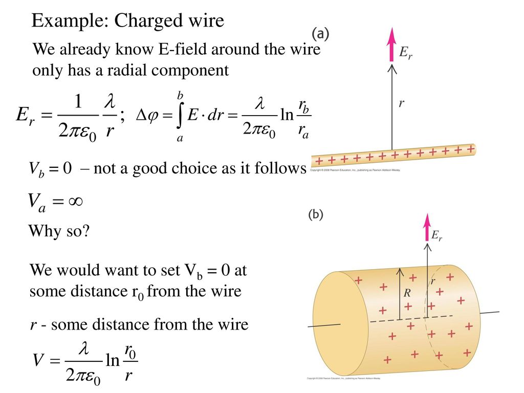 Example: Charged wire We already know E-field around the wire