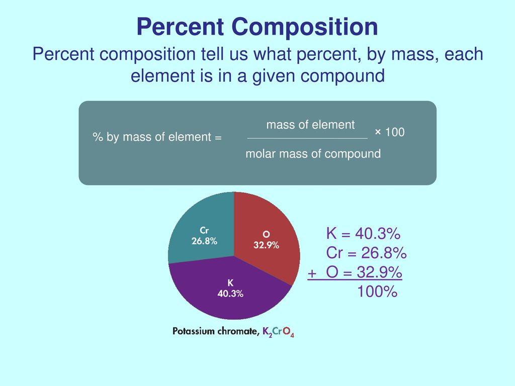 Percent Composition Percent composition tell us what percent, by mass, each element is in a given compound.