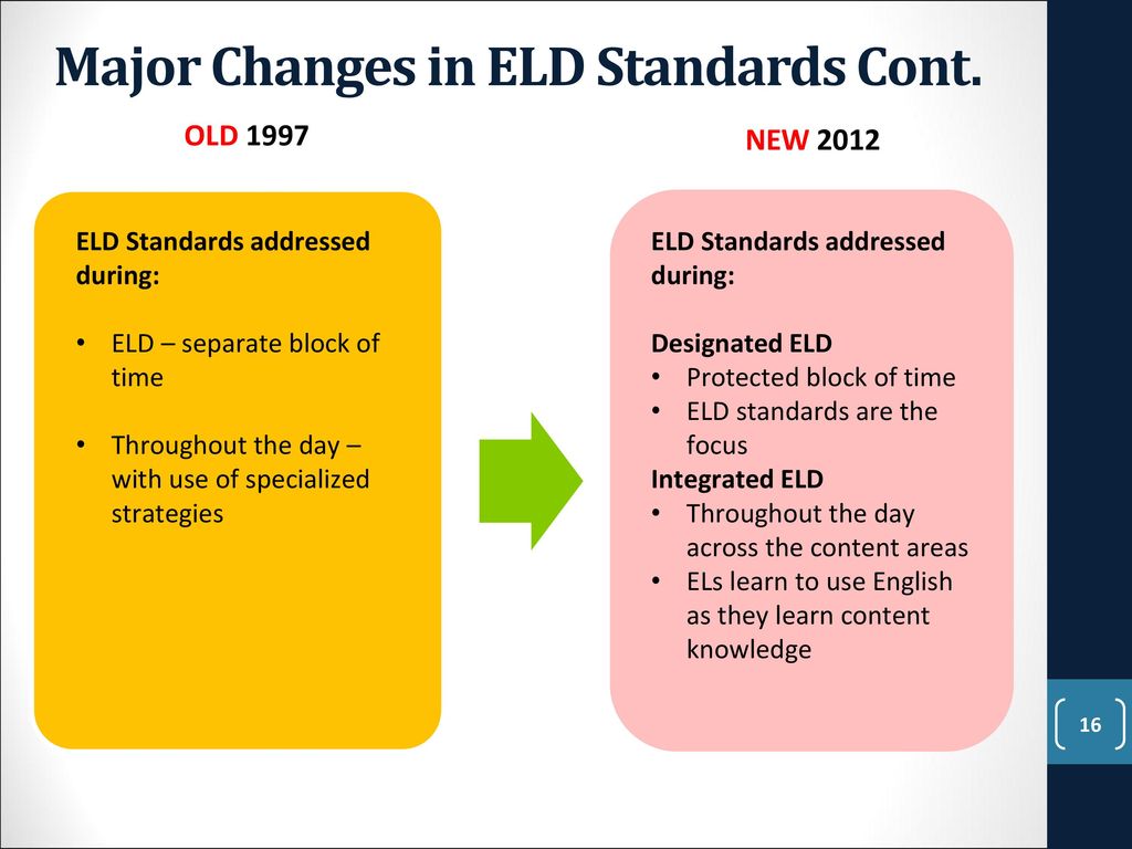 English Language Development (ELD) and the California ELD