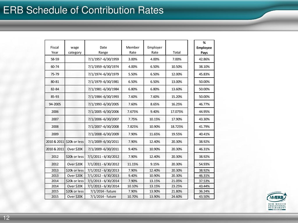 ERB Schedule of Contribution Rates