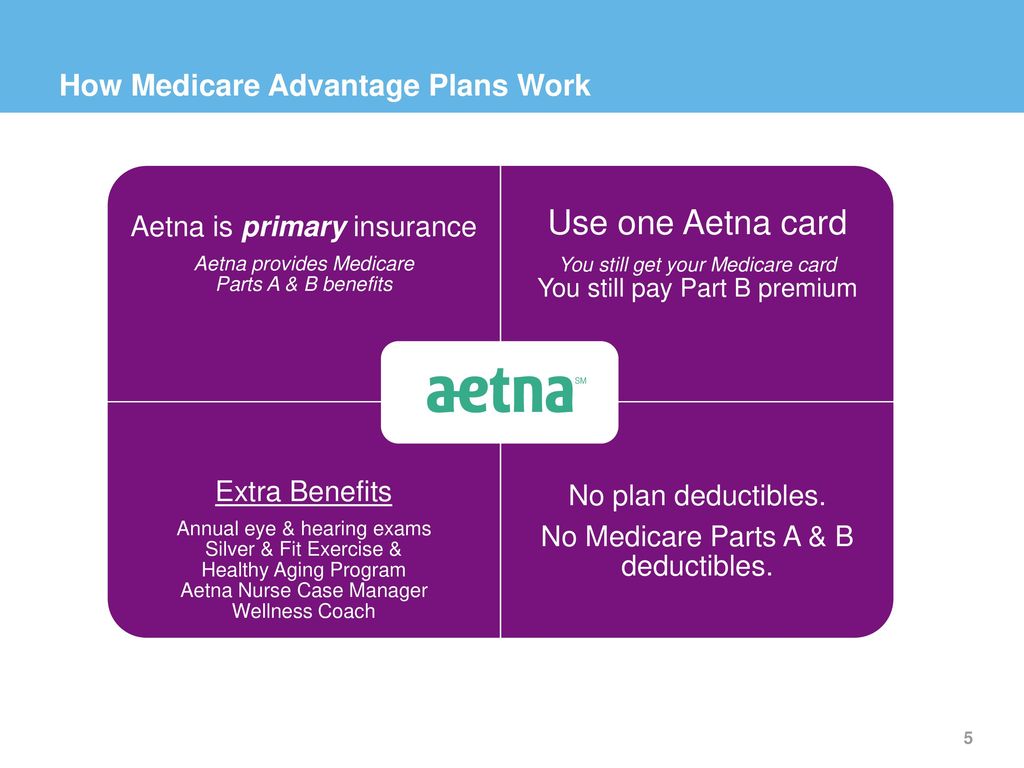 aetna silver and fit program