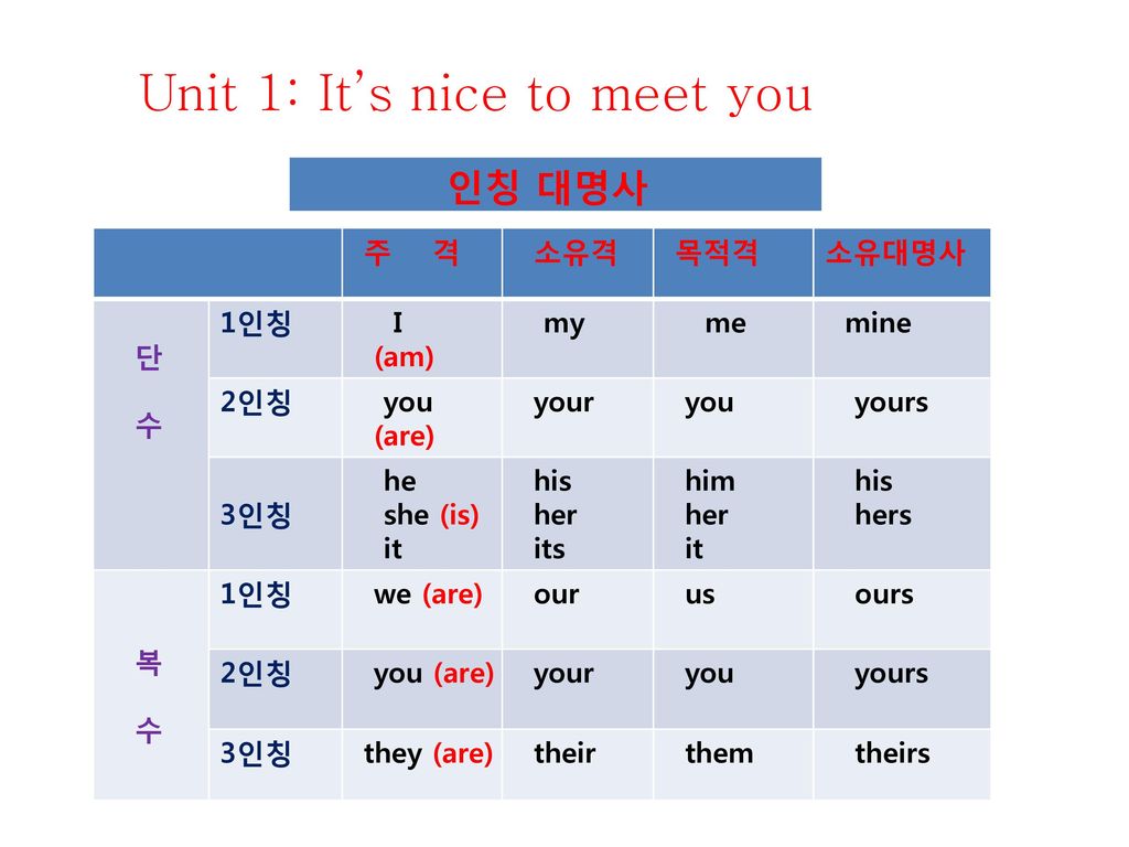 초급영어 담당교수 이 상 규 Ppt Download