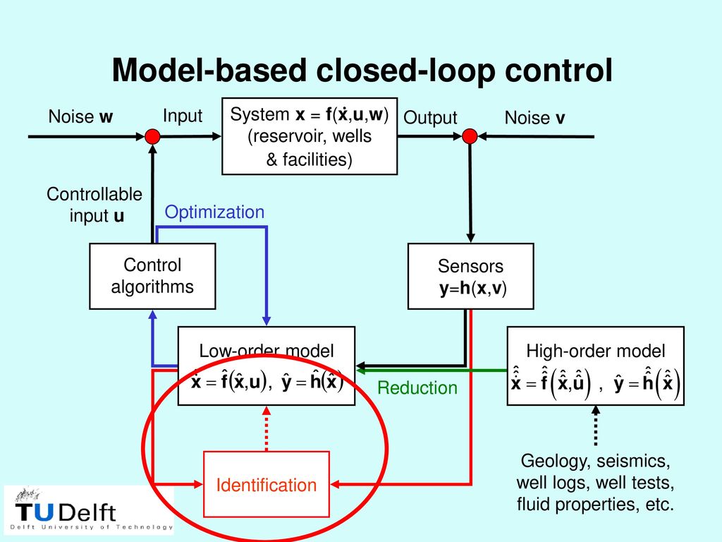 Measurement And Control Of Reservoir Flow Ppt Download