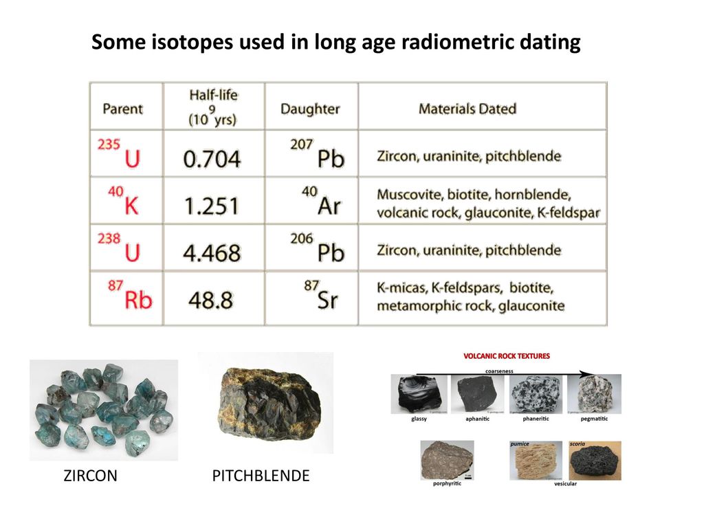 Radiometric Dating The Age Of The Earth Ppt Download