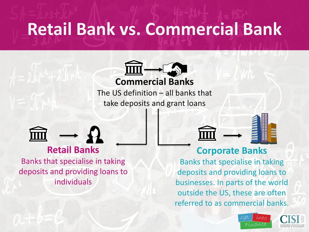 Retail bank. Retail Banks. Retail Banking. Ритейл банкинг. Commercial Bank.