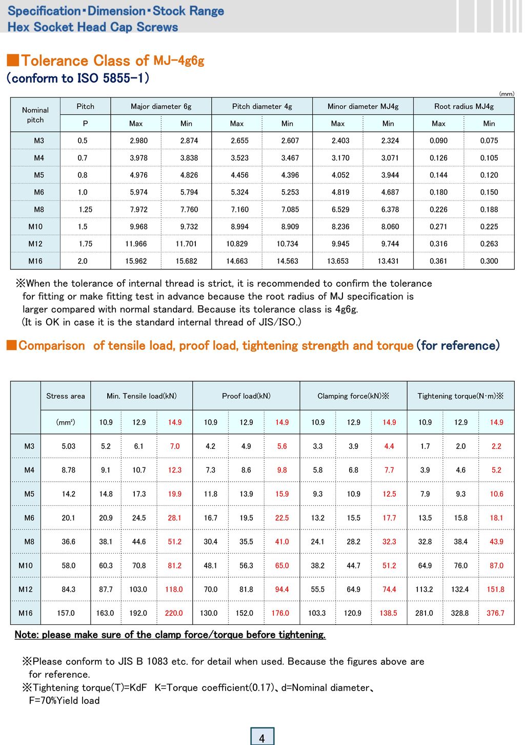 hex socket tolerances