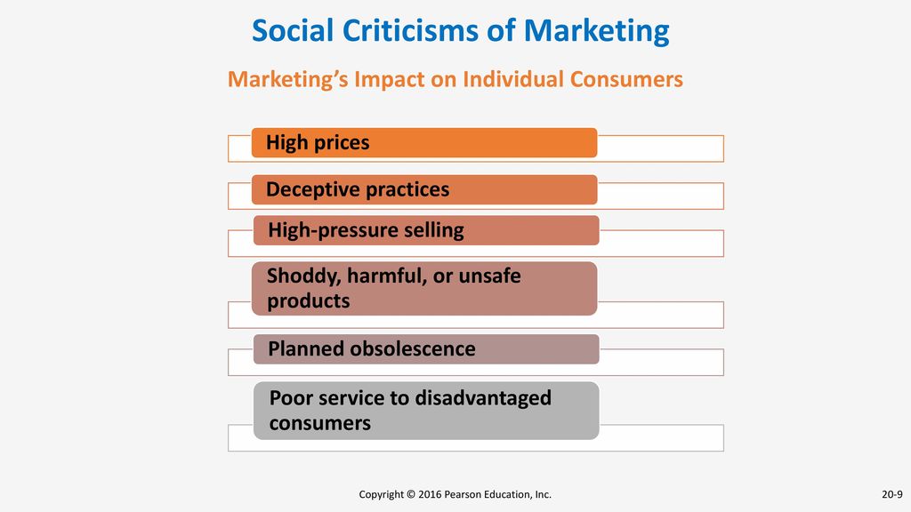 marketing has been criticized because it