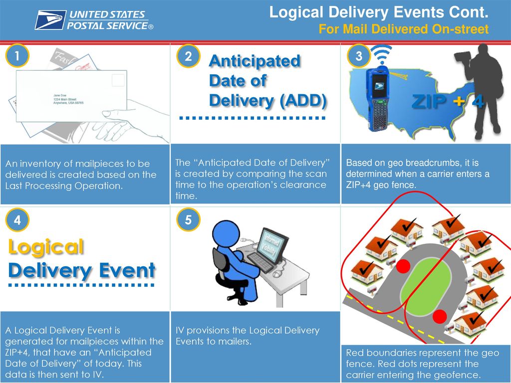 Logical Delivery Events Cont. For Mail Delivered On-street