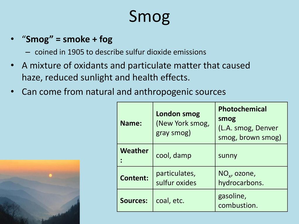 Foggy перевод на русский. Smoke smog разница. Mist Fog разница. Fog Mist smog разница. Smog and hydrocarbons..