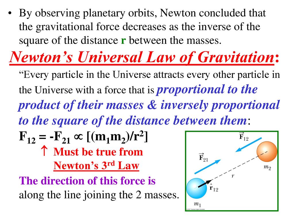 Newton’s Universal Law of Gravitation.