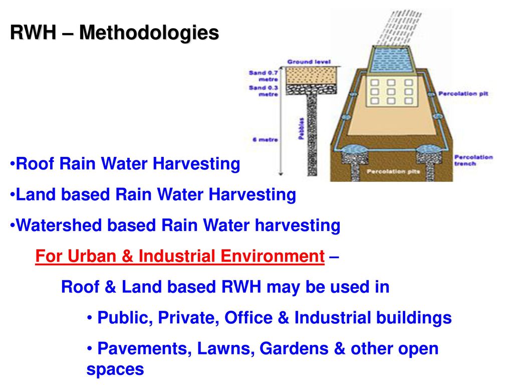 RWH – Methodologies Roof Rain Water Harvesting