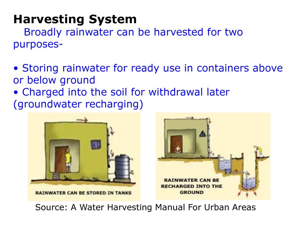 Source: A Water Harvesting Manual For Urban Areas