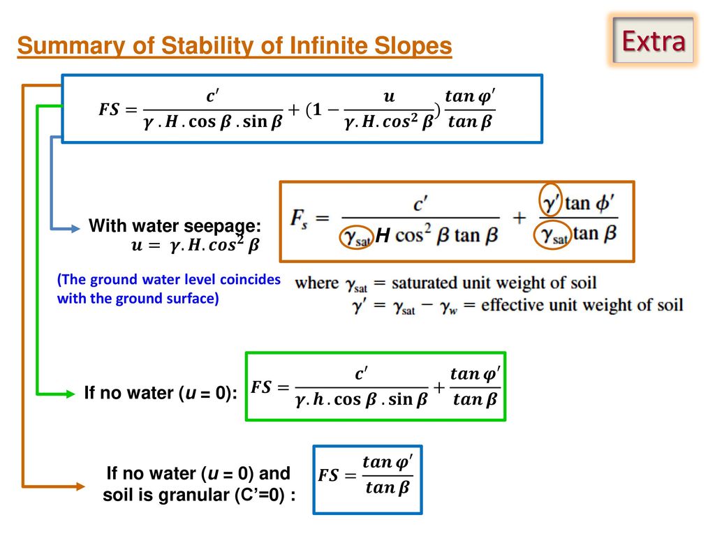 Geotechnical Engineering Ii Ce Ppt Download