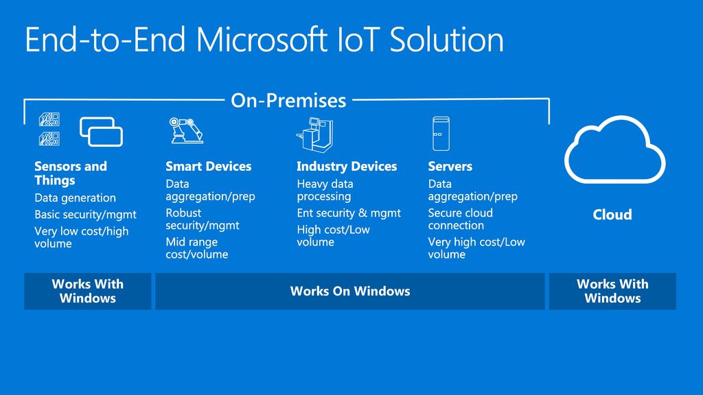 Windows 10 Iot Enterprise Купить
