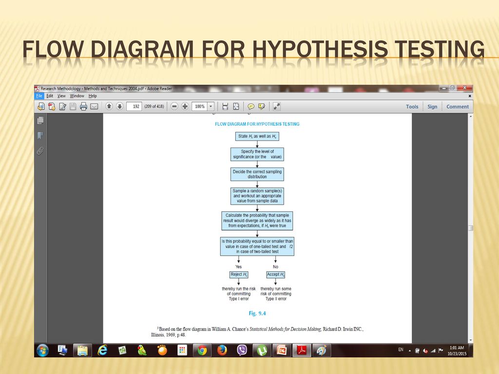 FLOW DIAGRAM FOR HYPOTHESIS TESTING