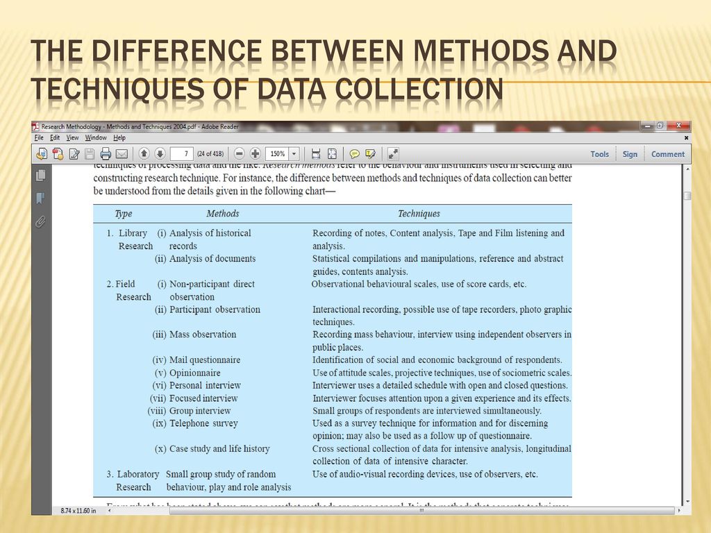 the difference between methods and techniques of data collection