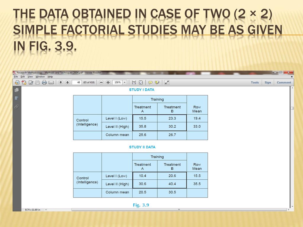 The data obtained in case of two (2 × 2) simple factorial studies may be as given in Fig. 3.9.