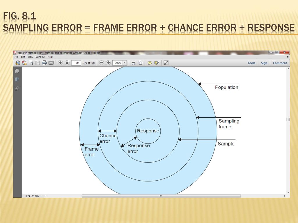 Fig. 8.1 Sampling error = Frame error + Chance error + Response