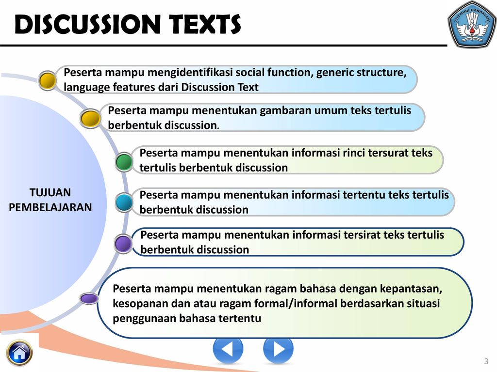 Profesional Learning Discussion Texts Ppt Video Online