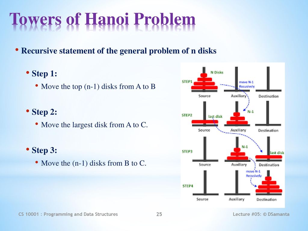 Programming and data structures ppt download