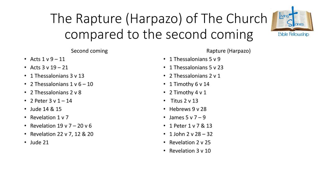 The second coming church 1 2 thessalonians english edition